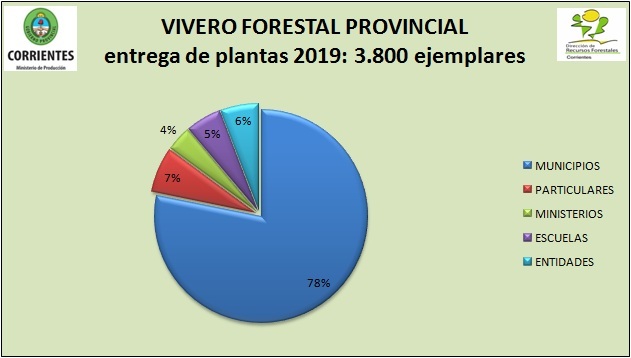 Entrega_de_plantas_2019_3.800